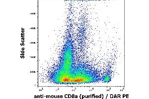 Flow cytometry surface staining pattern of murine splenocyte suspension stained using anti-mouse CD8a (53-6. (CD8 alpha antibody)
