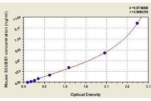 Typical standard curve (SCUBE1 ELISA Kit)