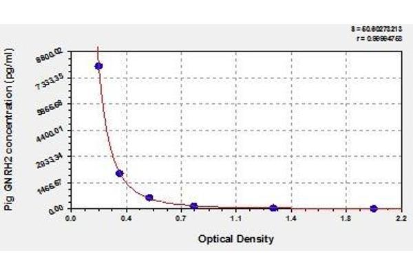 GnRH2 ELISA Kit