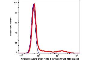 Flow Cytometry (FACS) image for anti-kappa Light Chain antibody (mFluor™450) (ABIN7077575)