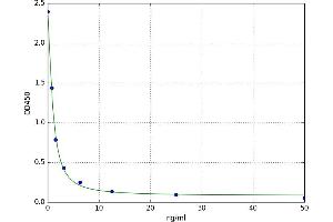 Glutathione S-Transferase alpha 4 (GSTA4) ELISA Kit