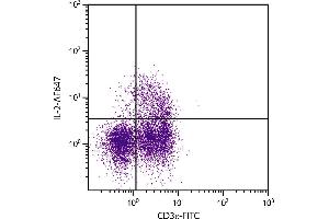 PMA and ionomycin stimulated BALB/c mouse splenocytes were stained with Rat Anti-Mouse CD3ε-FITC. (IL-2 antibody  (Biotin))