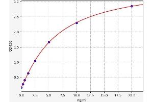 SAA4 ELISA Kit