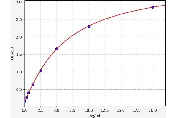 SAA4 ELISA Kit