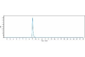 The purity of Anti-EFNA4 Reference Antibody (PF-06647263) is 99. (Recombinant EFNA4 antibody)