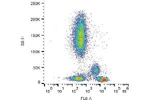 Flow cytometry analysis (surface staining) of human peripheral blood with anti-human CD4 (MEM-115) purified antibody, GAM-APC. (CD4 antibody)