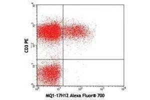Flow Cytometry (FACS) image for anti-Interleukin 2 (IL2) antibody (Alexa Fluor 700) (ABIN2664047) (IL-2 antibody  (Alexa Fluor 700))