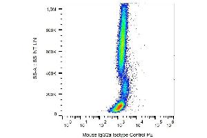 Example of nonspecific mouse IgG2a PE signal on human peripheral blood (Mouse IgG2a isotype control (PE))