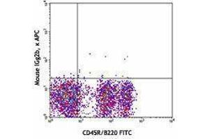 Flow Cytometry (FACS) image for anti-Bone Marrow Stromal Cell Antigen 1 (BST1) antibody (APC) (ABIN2656949) (BST1 antibody  (APC))