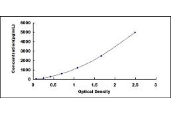 LIPG ELISA Kit