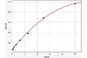 Secretin ELISA Kit