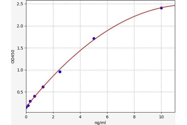 Secretin ELISA Kit