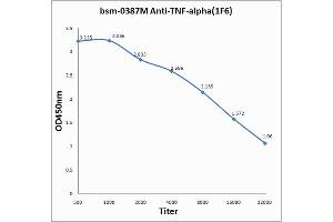 Antigen: 0. (TNF alpha antibody)
