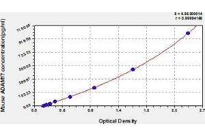 Typical Standard Curve (ADAM17 ELISA Kit)