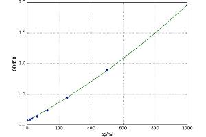 Interferon, alpha 21 (IFNa21) ELISA Kit