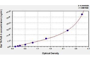 Soluble Tumor Necrosis Factor Receptor Type 2 (sTNF-R2) ELISA Kit