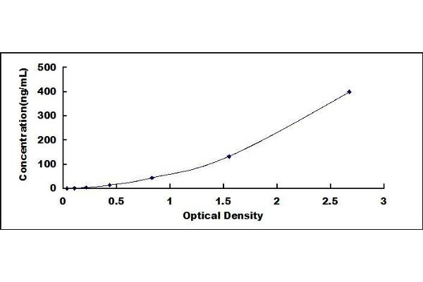 Hemoglobin ELISA Kit