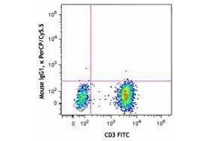 Flow Cytometry (FACS) image for anti-Chemokine (C-X-C Motif) Receptor 3 (CXCR3) antibody (PerCP-Cy5.5) (ABIN2660001) (CXCR3 antibody  (PerCP-Cy5.5))
