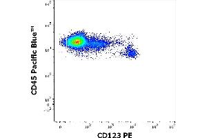 Flow cytometry multicolor surface staining of human lymphocytes stained using anti-human CD123 (6H6) PE antibody (10 μL reagent / 100 μL of peripheral whole blood) and anti-human CD45 (MEM-28) Pacific Blue antibody (10 μL reagent / 100 μL of peripheral whole blood). (IL3RA antibody  (PE))