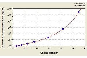 Typical standard curve (Ficolin 2 ELISA Kit)