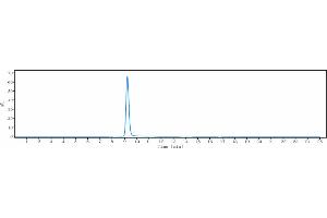 The purity of Anti-DKK1 Reference Antibody (BHQ-880) is 100 % , determined by SEC-HPLC.
