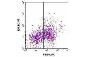 Flow Cytometry (FACS) image for anti-Sialic Acid Binding Ig-Like Lectin 1, Sialoadhesin (SIGLEC1) antibody (ABIN2664287) (Sialoadhesin/CD169 antibody)