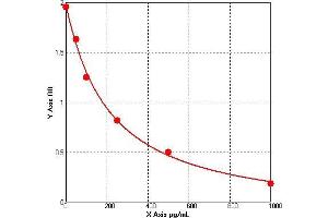 HSD11B2 ELISA Kit