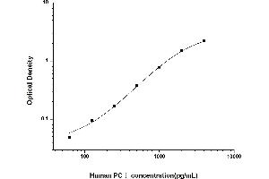 Procollagen, Type I ELISA Kit