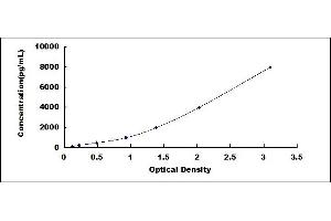 Typical standard curve (VWF ELISA Kit)