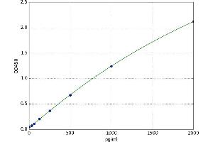 Cysteine-Rich, Angiogenic Inducer, 61 (CYR61) ELISA Kit