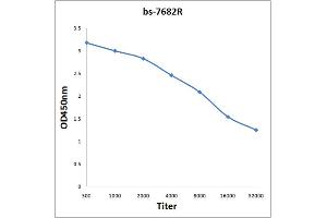 Antigen: 0. (FAM3C antibody  (AA 151-227))