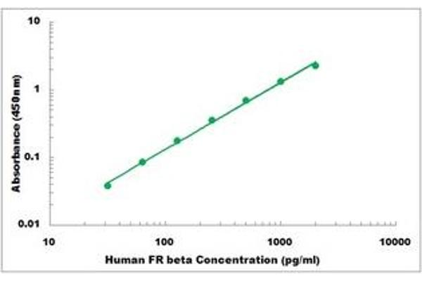FOLR2 ELISA Kit