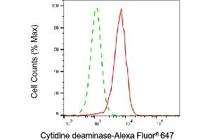 Flow cytometric analysis of Cytidine deaminase expression in HepG2 cells using Cytidine deaminase antibody (ABIN7798240), 1:2,000).