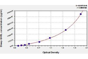 Typical Standard Curve (Ghrelin ELISA Kit)