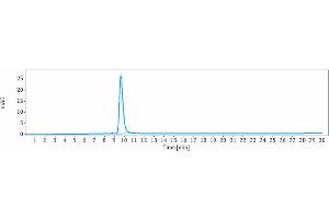 The purity of Anti-IFNa1 Reference Antibody (rontalizumab) is 94. (Recombinant IFNA1 (Rontalizumab Biosimilar) antibody)