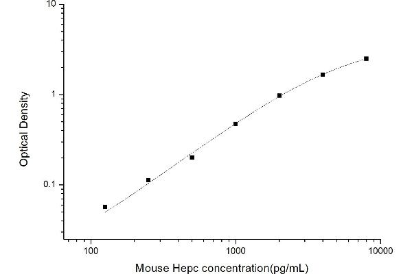 Hepcidin ELISA Kit