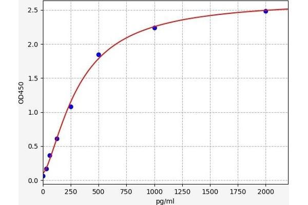 beta Arrestin 1 ELISA Kit