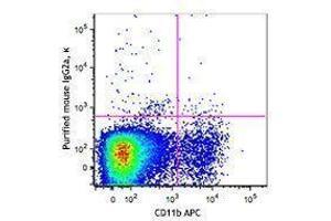 Flow Cytometry (FACS) image for anti-Chemokine (C-X3-C Motif) Receptor 1 (CX3CR1) antibody (ABIN2664897) (CX3CR1 antibody)