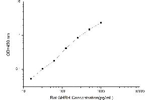 Typical standard curve (GHRH ELISA Kit)