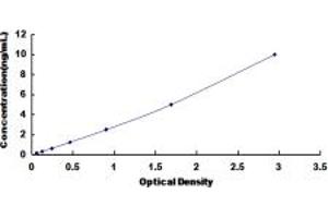 Typical standard curve (PPIC ELISA Kit)