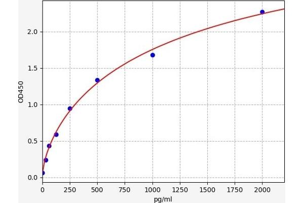 MCFD2 ELISA Kit