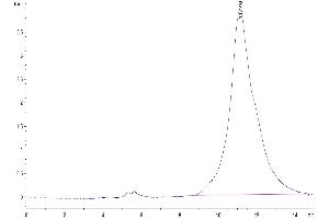 JAML Protein (AA 20-275) (His tag)