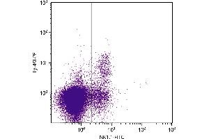 C57BL/6 mouse splenocytes were stained with Mouse Anti-Mouse Ly-49I-PE. (LY-49I (LY-49I) antibody (Biotin))