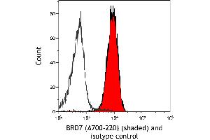 Flow Cytometry (FACS) image for anti-Bromodomain Containing 7 (BRD7) (AA 150-200) antibody (ABIN7449350) (Recombinant BRD7 antibody  (AA 150-200))