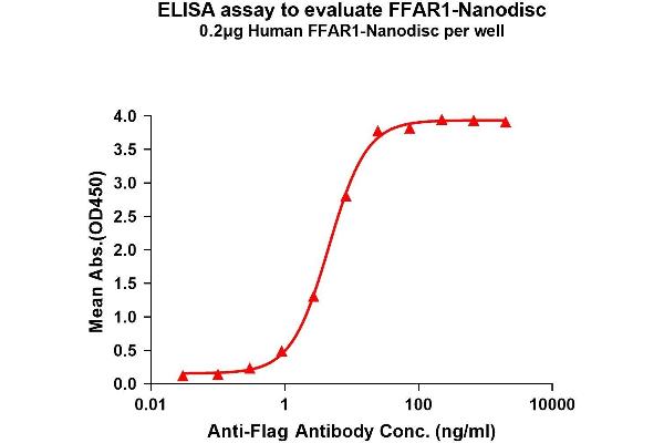 FFAR1 Protein