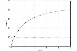 Phospholipase A2, Group XIIB (PLA2G12B) ELISA Kit