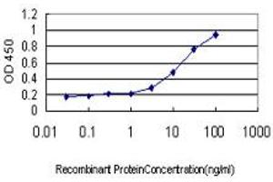 Detection limit for recombinant GST tagged STYK1 is approximately 0. (STYK1 antibody  (AA 50-159))