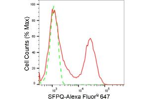 Flow cytometric analysis of SFPQ expression in HepG2 cells using SFPQ antibody (ABIN7800427), 1:2,000). (Recombinant SFPQ antibody)