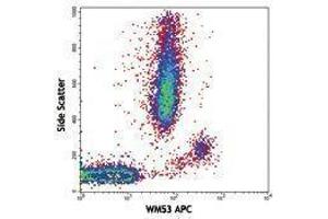 Flow Cytometry (FACS) image for anti-CD33 (CD33) antibody (APC) (ABIN2658620) (CD33 antibody  (APC))