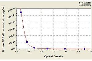 Typical standard curve (GREM2 ELISA Kit)